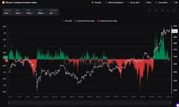 Coinbase Premium verisi nedir (hangi sinyali verir)?