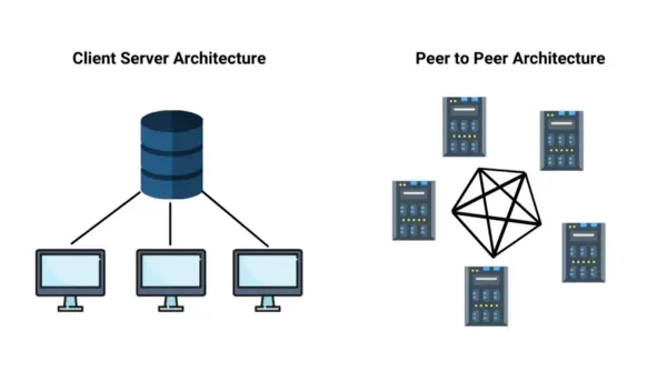 P2P (Peer to Peer) Nedir? (Örnek: nakit para)